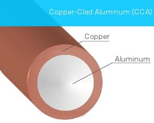 由于皮肤效应仅在高频率下发生，因此CCA线特别适用于此类应用。对于绕组产品的制造，由于铝的重量优势与铜的良好焊接性和可焊性相结合，CCA线同样重要。
